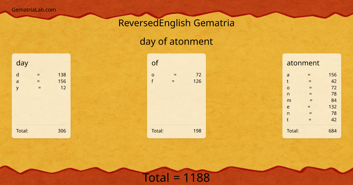 day of atonment in reversedEnglish Gematria